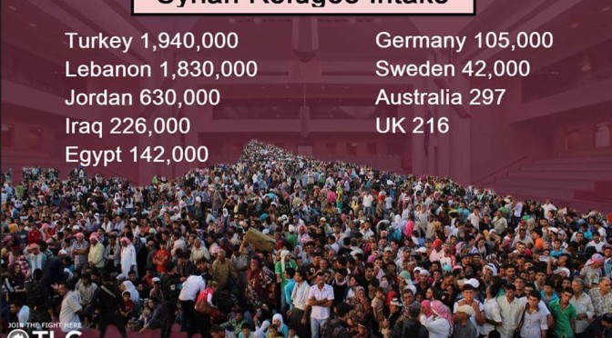 Syrian Refugee Intake Sep092015_6