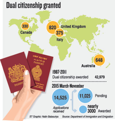 11,000 more wait in hope for dual citizenship