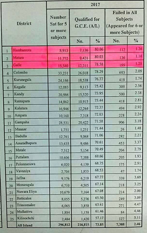 இலங்கைப் பாடசாலைகளின் தரம்….?