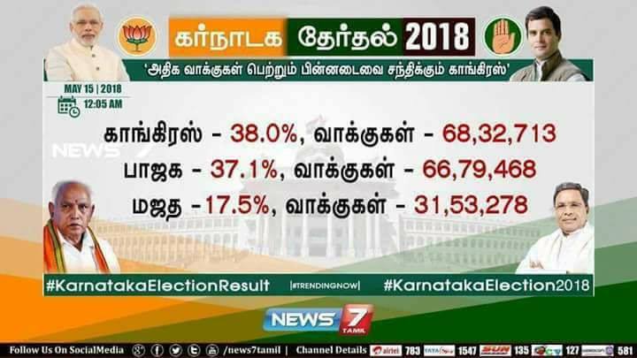 கர்நாடகா தேர்தல் முடிவுகள்